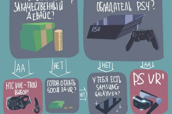 Не работает сайт kraken